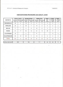 QualifLigue